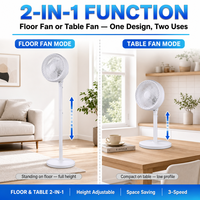 Design de mode moderne 8 "90w Puissant 2 en 1 5 lames en plastique Piédestal Stand Ventilateur Circulateur Foshan Rihuang Fabricant d'usine