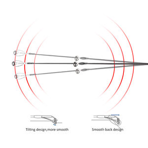 Canne à <span class=keywords><strong>pêche</strong></span> FGAME monobrin en verre solide, 6' 15-40lb 20-80g, résistance maximale 18kg, pour la <span class=keywords><strong>pêche</strong></span> <span class=keywords><strong>au</strong></span> gros gibier et <span class=keywords><strong>au</strong></span> grouper - Prix usine - Product Image 6