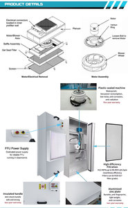 Unidad de Filtro de Ventilador FFU H14 Hepa de 220V para Cultivo de Hongos, Micología, Gabinete de Flujo Laminar, Sala Limpia, Laboratorio - Product Image 3