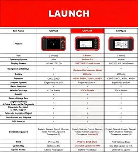 LAUNCH CRP123X V3.0 Scanner de diagnostic universel OBD2 Wifi 12V Outil de diagnostic automobile avec garantie d'un an Écran LCD rouge en anglais - Product Image 4