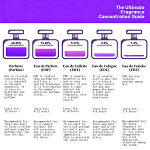 Profumo Originale all'Ingrosso dagli USA, Fragranza Duratura, Spray Corpo da <span class=keywords><strong>Uomo</strong></span>, Profumo Fresco e Speziato, <span class=keywords><strong>Deodorante</strong></span> 100ml - Product Image 6