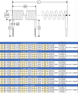 สายต่อสายไฟฟ้า3-core 2.0มม. สายต่อพ่วงแบบ14AWG สายสปริงอัตโนมัติ PVC TPU สายยืดหยุ่นแบบหยิกยาว4เมตรแบบกำหนดเอง - Product Image 4
