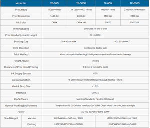 Impresora <span class=keywords><strong>DTG</strong></span> A2/A3 de la Mejor Calidad con Cabezales Dobles I1600, Impresora de Ropa de Alta Resolución de 2400dpi para Camisetas, Precio Accesible - Product Image 4