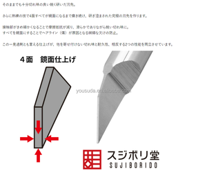 Rénovation du modèle <span class=keywords><strong>Gundam</strong></span> pour la production ponctuelle importée japonaise BMC couteau poussoir outil de coupe de couteau de gravure - Product Image 6