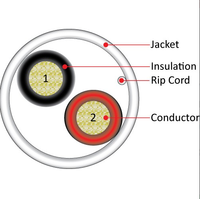 Fil électrique 14 AWG à 2 conducteurs avec âme en aluminium plaqué cuivre et gaine en PVC pour 12V 24V