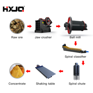 Sông Nhỏ Khai Thác Mỏ Vàng Thiết Bị Máy Móc Thương Hiệu Hongxing Động Cơ Trọng Lực Tập Trung 0.5-200 Tph Độ Cứng Cao Quặng Vàng - Product Image 1