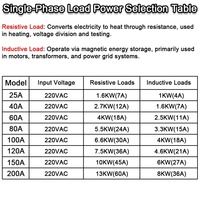 AC 220V 50/60Hz Module de régulateur de tension d'isolement complet monophasé 25A-200A Kit de ventilateur de dissipateur de chaleur en plastique SMT DCB haute précision
