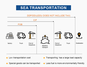 Agente de Carga de China a <span class=keywords><strong>Nigeria</strong></span> Lagos Abuja Kano Ibadan DHL UPS FEDEX Servicios Logísticos Puerta a Puerta por Aire y Mar - Product Image 3