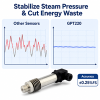 GPT220 100MPa Piezo 4-20mA High Temperature Steam Pressure Sensor