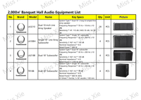 Solution de système audio intégré 800m² / 1200m² / 2000m² pour performances mobiles et salles de banquet – Achat en pack