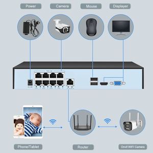 Disque dur 1 To pour CCTV, Kit caméra intérieure Hiwatch Imou 12MP double dôme intelligent, Inverseur IP68, Câble Hiviw - Product Image 5