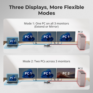 Tesmart Triple 4K60hz Lai KVM Chơi Game Dock Cho 1 Máy Tính Để Bàn PC & 1 Máy Tính Xách Tay W/Edid Mst <span class=keywords><strong>USB</strong></span> C Dp HDMI KVM Switcher - Product Image 6