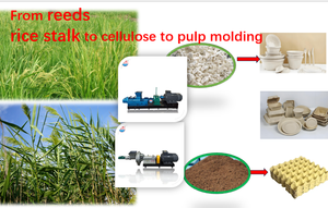 Mekanik bambu/ahşap/kamış/pirinç/buğday kağıt hamuru taşlama teknolojisi yüksek tutarlılık rafineri makinesi - Product Image 5