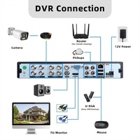 Sistem Kamera CCTV HIKWIFI 4K 2MP AHD 4CH/8CH/16CH DVR Kit dengan Visi Malam Penyimpanan Cloud Sensor CMOS - Keamanan Luar Ruangan Tipe Bullet