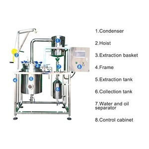 Destilador <span class=keywords><strong>de</strong></span> Aceites Esenciales <span class=keywords><strong>de</strong></span> Vapor <span class=keywords><strong>de</strong></span> Acero Inoxidable <span class=keywords><strong>de</strong></span> 100 Litros TOPTION, Equipo <span class=keywords><strong>de</strong></span> Destilación a Escala <span class=keywords><strong>de</strong></span> <span class=keywords><strong>Laboratorio</strong></span> - Product Image 3