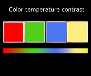 <span class=keywords><strong>Led</strong></span> Bảng điều chỉnh ánh sáng RGB đầy màu sắc mờ lớn Watt 40W <span class=keywords><strong>56W</strong></span> dẫn bề mặt gắn bảng điều khiển vuông ánh sáng - Product Image 5