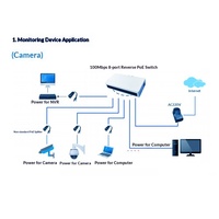 Commutateur PoE 8 ports 100 Mbps alimenté par PoE inversé 8 RJ45, séparateur de câble Ethernet pour caméra IP domestique, géré, capacité 12 Gbit/s