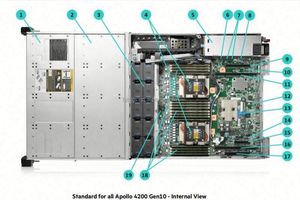 เซิร์ฟเวอร์ Supermicro Sys-121c-Tn2r X13 CloudDC PCIe 5.02 1U พร้อมโปรเซสเซอร์ Intel Xeon Scalable รุ่นที่ 2 จำนวน 4 ซีพียู แบบแร็ค มีสินค้าในสต็อก - Product Image 2