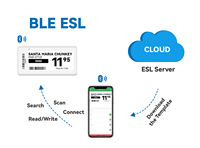 Label Rak Elektronik Bluetooth 5.0 Pintar 2,13 Inci BLE Label Harga Digital dengan Aplikasi Seluler untuk Supermarket Ritel