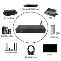 Décodeur MP3 portable 5,1ch, convertisseur Audio récepteur Bluetooth, 5.1, amplificateur USB, DAC Spdif pour Home cinéma, KTV, Play