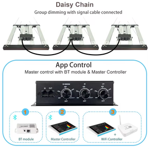 Luz de cultivo LED de 3 canales con horario inteligente de 240W con LM301H EVO equilibrado PPFD 4 + 2 Bar luces de cultivo de interior de espectro completo 320W - Product Image 5