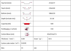 Restauration rapide en relief OV10-E à emporter assiettes en aluminium jetables casseroles à <span class=keywords><strong>poisson</strong></span> plats de service jetables - Product Image 2