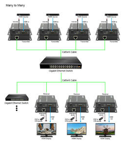 Extenseur IP 1080P IR de 120 m compatible HDCP 1.2 avec audio DTS-<span class=keywords><strong>HD</strong></span> Master pour une véritable prise en charge <span class=keywords><strong>HD</strong></span>, point à point et point à plusieurs - Product Image 3
