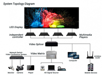 Fábrica al por mayor P1.9P2.6 P2.9 P3.9 Pantalla de panel de video LED móvil para exteriores para escenario de conciertos Video completo OEM Póster digital