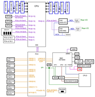 Nouvelle carte mère de jeu Supermicro X99 Dual F2 Intel Xeon Socket DDR5, mémoire quadri-canaux, SATA M.2, graphismes intégrés, ATX Server