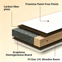 Porte en panneau de fibre de carbone avec revêtement PVC, écologique, âme en graphène de 45 mm pour la rénovation d'appartements, fournisseur en gros