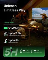 Projecteur intelligent portable XGIMI MoGo 4 FHD 1080P avec batterie intégrée Android 11 Correction automatique de la distorsion trapézoïdale Mini projecteur domestique extérieur 450 lumens 2-3 heures