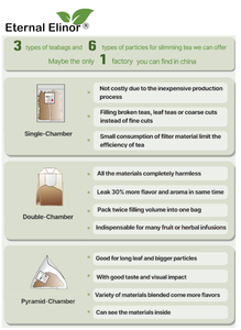 Thé minceur à marque privée, brûleur de graisse, amincissant, détox 7 jours, thé biologique pour adultes, sachets de thé pour la perte de poids <span class=keywords><strong>et</strong></span> pour un ventre plat - Product Image 4