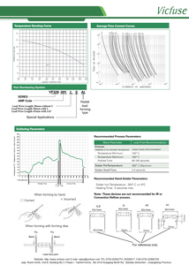 Fusible Vicfuse para Tubo Cerámico de Conexión Radial con Certificación UL, VF326 VF325, 10mA-50A, 250V, Retardo de Tiempo, Caja a Granel - Product Image 5