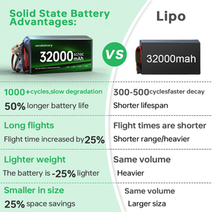 Agriculture <b>Drone</b> <b>Battery</b> Semi Solid State 14S 16S 18S 22S 32000mAh 35000mah Long Flight Time UAV Power Pack for Crop Spraying 8 - Product Image 3