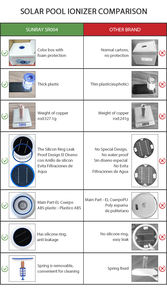 Purificateur de filtre à eau bon marché à usage domestique Mini ioniseur de <span class=keywords><strong>piscine</strong></span> solaire bleu durable - Product Image 6
