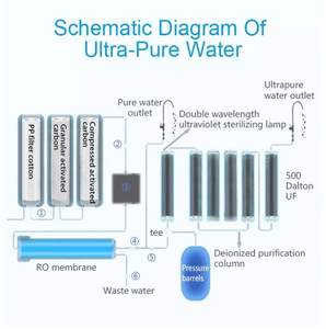 Système d'eau ultra pure personnalisable et équipement de <span class=keywords><strong>test</strong></span> et d'analyse microbiologique CEDREC OEM - Product Image 6