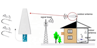 Antenne périodique extérieure LPDA 4G 12dBi Yagi pour journal cellulaire