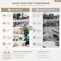 Sacs fourre-tout en toile robustes en gros pour les distributeurs Commandes en gros Capacité stable Tarifs progressifs Exportation d'usine Chine B2B