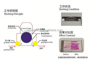 Thiết Bị Xử Lý Corona Cho Phim CuộN - Product Image 6