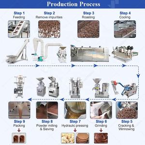 कोकोआ बीन ग्राइंडर पाउडर उत्पादन लाइन काकाओ प्रसंस्करण संयंत्र ग्राइंड मशीन डी ट्रांसफॉर्मेशन डु कैकाओ - Product Image 4