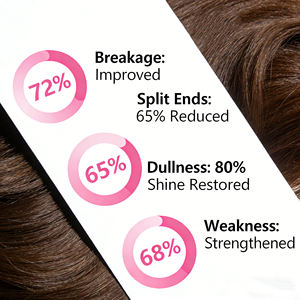 Set Profesional de Mascarilla y Sérum Reparador de Cabello |   Tratamiento Fortalecedor y Reconstruyente <span class=keywords><strong>para</strong></span> Cabello <span class=keywords><strong>Dañado</strong></span> |   Kit de Cuidado <span class=keywords><strong>para</strong></span> Salón - Product Image 4