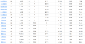 12A-2 konveyör makara zinciri kasnak RS60-2 konveyör dişli endüstriyel tahrik konveyör bant dişlisi - Product Image 6