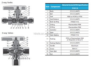 Max. Robinet à bille série BV1 Max. en acier inoxydable 316, 2 voies, 3 voies et à angle, résistant jusqu'à 6000 PSI (413 bars), pour débit varié. Le travail est en marche - Product Image 6