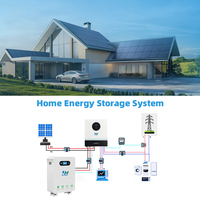 Paquete de Baterías de Litio LiFePO4 de 51.2V 300Ah 15 kWh de Fábrica OEM, Certificación UN38.3 CE IEC, 8000 Ciclos, Almacenamiento Solar de Iones de Litio, Venta al Por Mayor