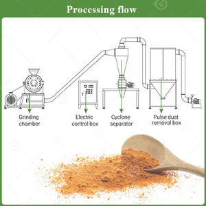 キャッサバデンプン製粉機用 - Product Image 5