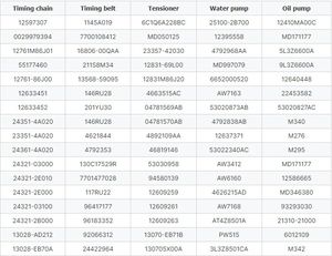ONEKA 13506-22030 13506-0D010 Steuerkette für TOYOTA 1KR-FE 1ZZ-FE 3ZZ-FE 4ZZ-FE MOTOR AUTO-ERSATZTEILE KETTEN - Product Image 6