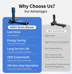 2026 AoGu Ventilatore Roots Industriale Premium ad Alte Prestazioni per Trattamento Acque Reflue, Ventilatore Roots ad <span class=keywords><strong>Aria</strong></span> - Product Image 3