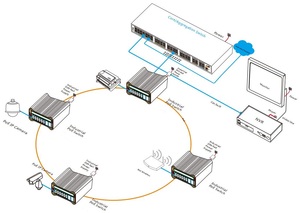 Commutateur PoE industriel géré L2+ à 20 ports avec 4 ports SFP 10G, NMS+ et gestion via application mobile GWS-IPS36248PFM-8G - Product Image 4