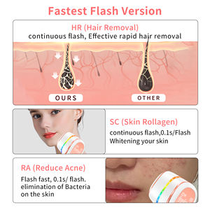 Depiladora Rotativa 510K con Enfriamiento de Zafiro, Depiladora Eléctrica Inalámbrica Portátil, Depilación Láser IPL Permanente e Indolora para el Hogar - Product Image 6