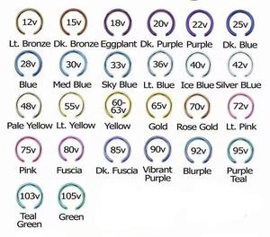 Machine d'anodisation électrique au titane 70 V pour boulons, vis, bijoux dentaires et alliages - Product Image 2